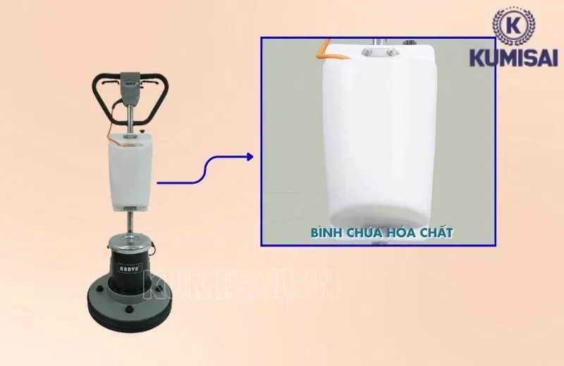 Thùng chứa nước 4 lít trên thân máy Thùng chứa nước 4 lít trên thân máy