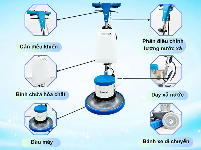 Kết cấu máy Hiclean HC 175