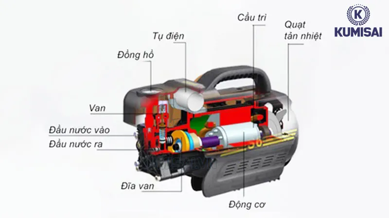 Sơ đồ cấu tạo máy rửa xe mini 
