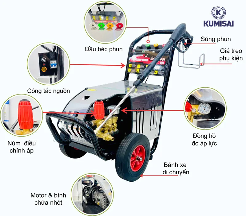 Các bộ phận của dòng máy phun rửa xe cao áp