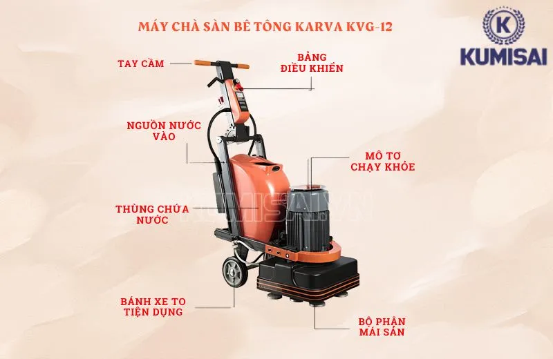 hững bộ phận chính cấu thành nên máy Karva KVG-12 hững bộ phận chính cấu thành nên máy Karva KVG-12