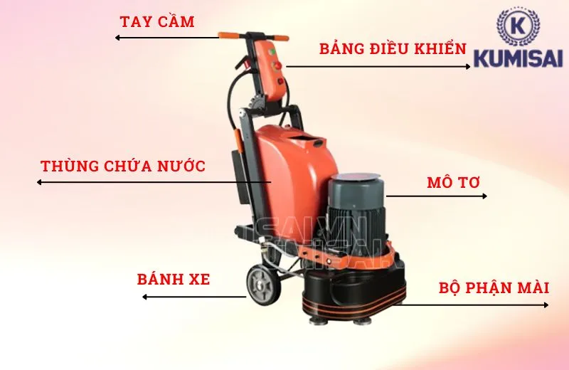 Những bộ phận chính cấu thành nên máy Những bộ phận chính cấu thành nên máy