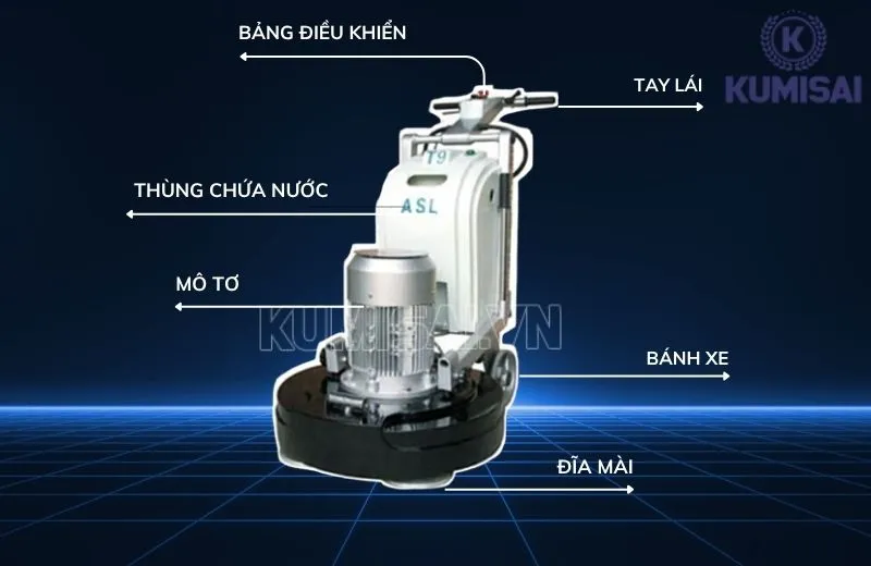 Kết cấu các bộ phận của máy