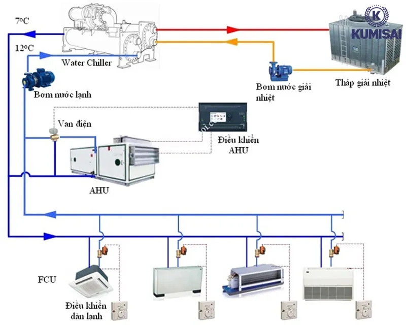 Sơ đồ nguyên lý hoạt động tháp giải nhiệt nước chiller