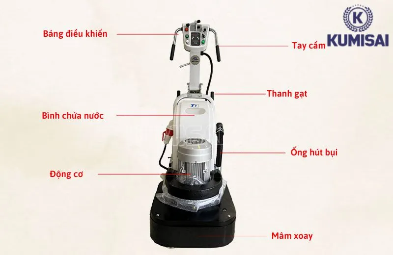 Các bộ phận cấu thành máy