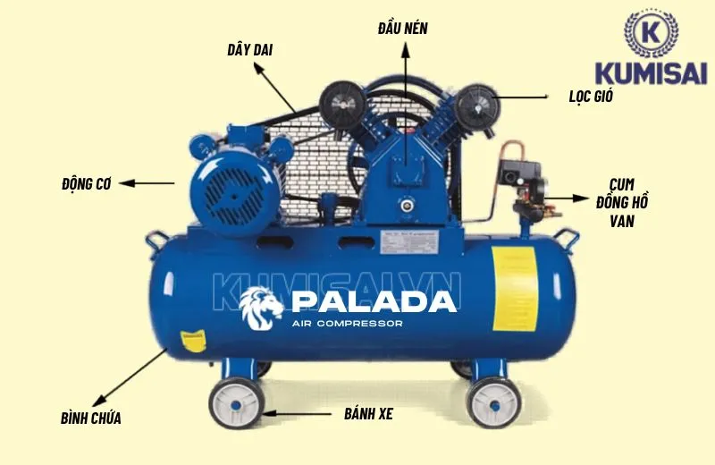 Các bộ phận của thiết bị Các bộ phận của thiết bị