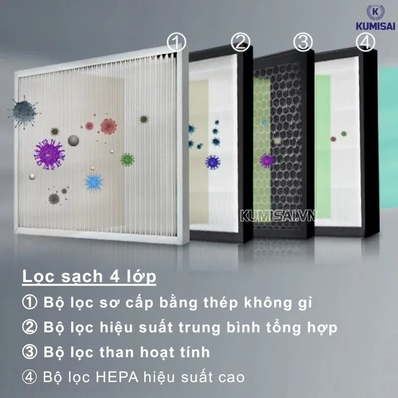 Hệ thống lọc đa lớp cao cấp