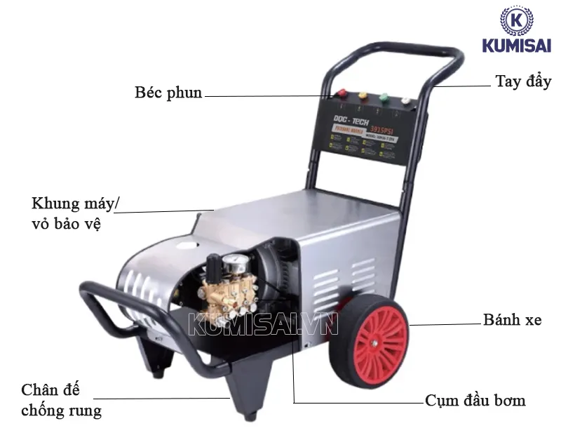 Cấu tạo cơ bản của máy DQC - TECH 20M36-7.5T Cấu tạo cơ bản của máy DQC - TECH 20M36-7.5T