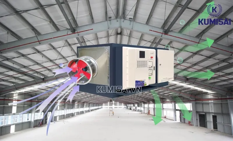 Lưu lượng gió lớn lên đến 6000 m³/h Lưu lượng gió lớn lên đến 6000 m³/h