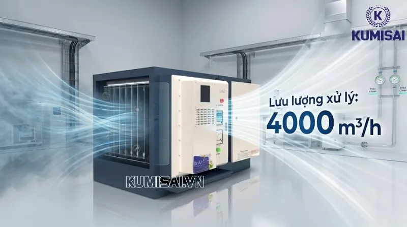 Khả năng làm sạch không khí nhanh với lưu lượng xử lý 4000 m³/h Khả năng làm sạch không khí nhanh với lưu lượng xử lý 4000 m³/h