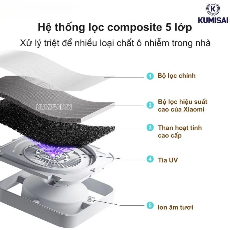Xiaomi Mijia Smart Air Purifier 6 EU trang bị công nghệ lọc cao cấp Xiaomi Mijia Smart Air Purifier 6 EU trang bị công nghệ lọc cao cấp