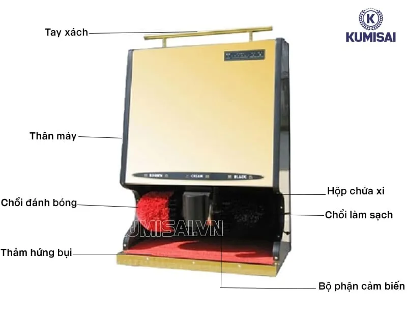Cấu tạo chung của máy đánh giày QM SP2 Cấu tạo chung của máy đánh giày QM SP2