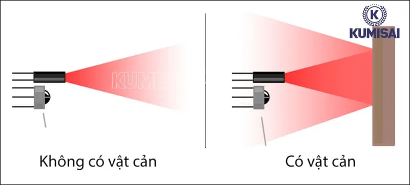 Cách thức hoạt động của cảm biến máy đánh giày Cách thức hoạt động của cảm biến máy đánh giày