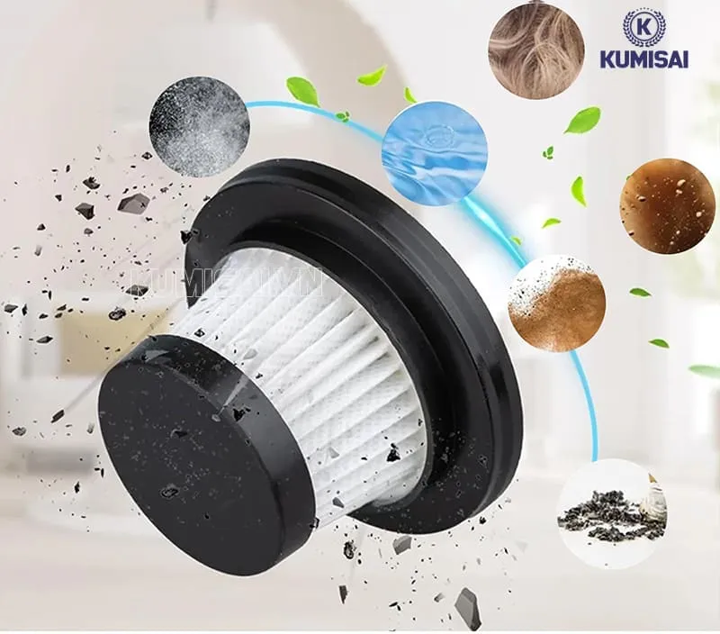 Bộ lọc Hepa đóng vai trò quan trọng Bộ lọc Hepa đóng vai trò quan trọng