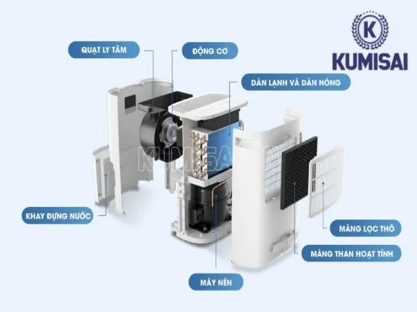 Cấu Tạo Máy Hút Ẩm: Chi Tiết Bộ Phận Và Nguyên Lý Hoạt Động