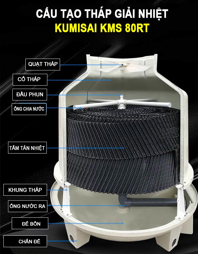 Cấu tạo chi tiết model Kumisai KMS 80RT