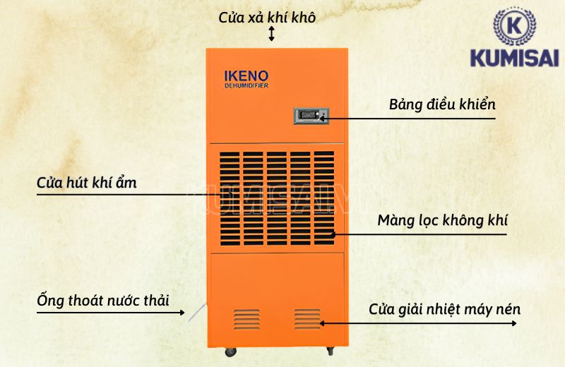 Một vài bộ phận phía ngoài của thiết bị