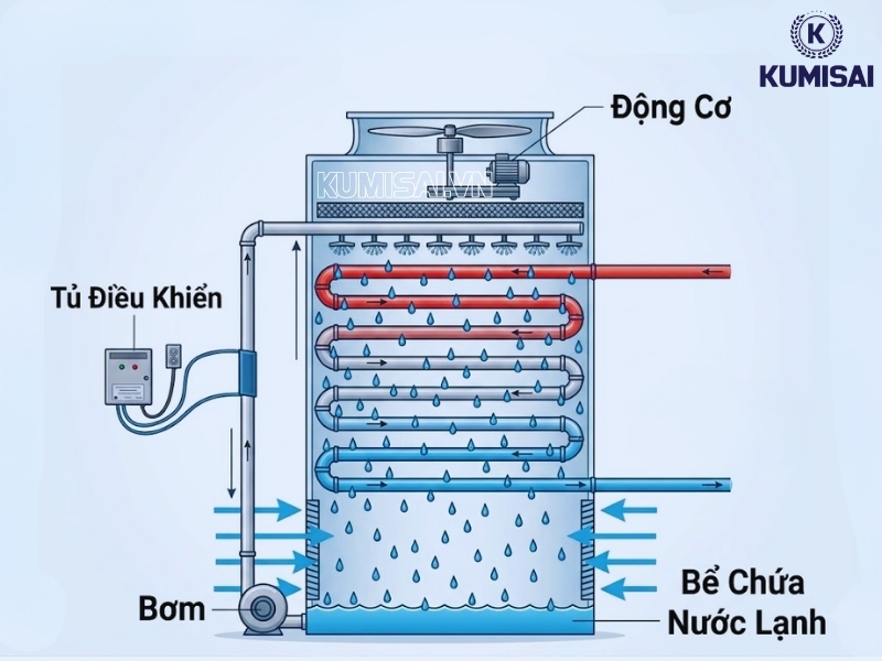 Bản vẽ cad cho biết mô hình cấu tạo chung của tháp giải nhiệt