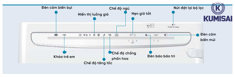 Bảng điều khiển máy lọc không khí Daikin MC70MVM6