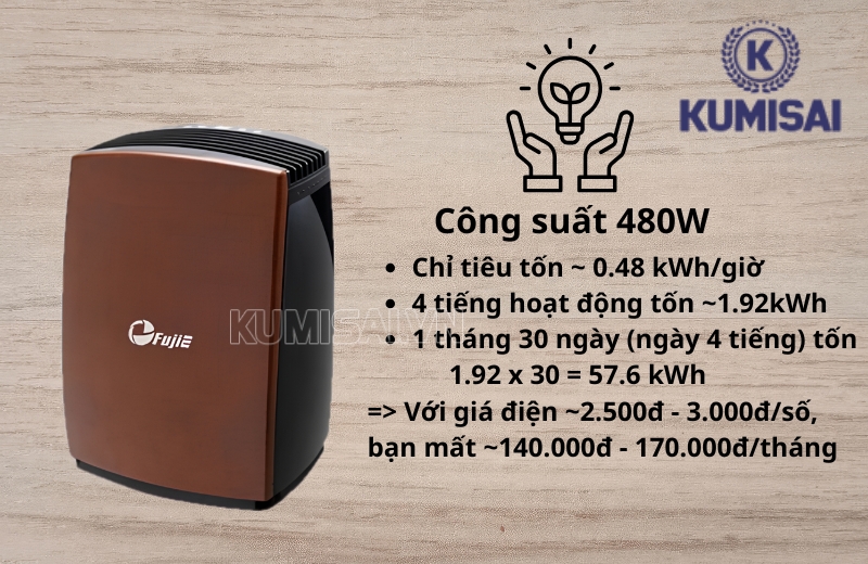 Bật FujiE HM-PD20 cả ngày cũng không tiêu hao quá nhiều điện năng Bật FujiE HM-PD20 cả ngày cũng không tiêu hao quá nhiều điện năng