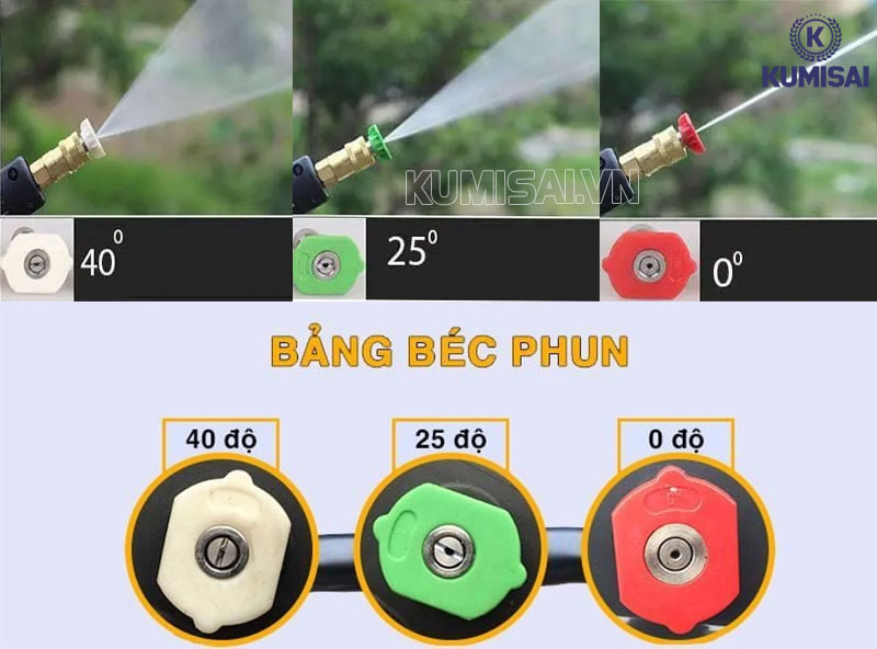 Đầu béc phun đa năng, có thể linh hoạt thay đổi 