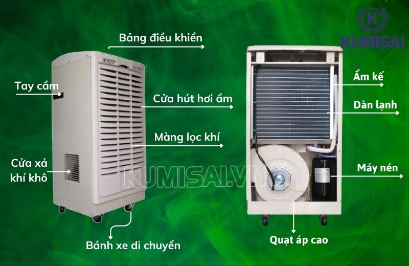 Các bộ phận của Aikyo AD-1500B Các bộ phận của Aikyo AD-1500B