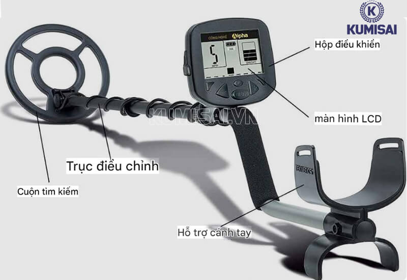 Các bộ phận chính của máy dò tìm kim loại 
