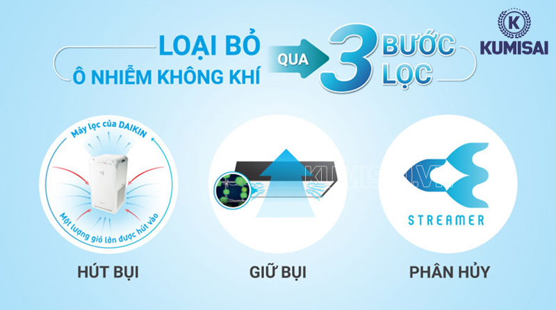 Quá trình 3 bước lọc sạch không khí 