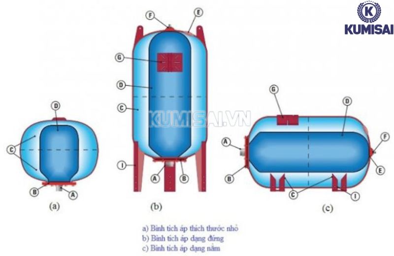 Các loại bình tích áp khí nén phổ biến Các loại bình tích áp khí nén phổ biến