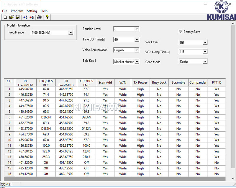 Tần số và các thông số được biểu thị 