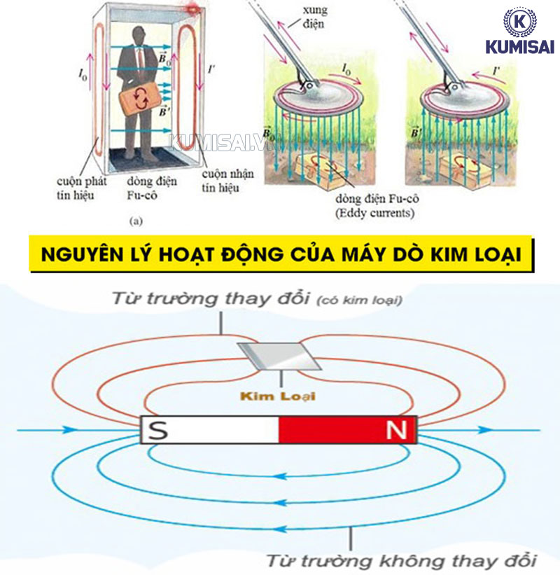 Tìm hiểu về nguyên lý dò tìm - phát hiện của máy dò kim loại