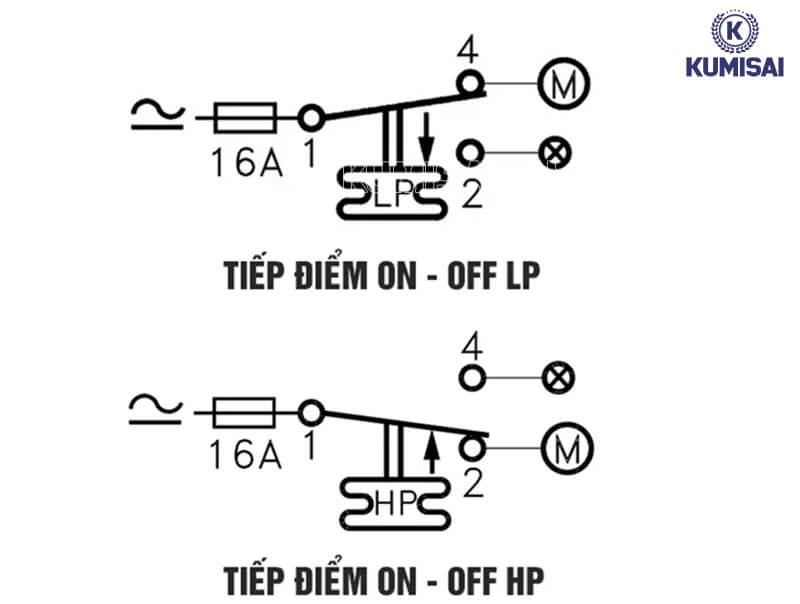 Cách thức vận hành của rơ le 