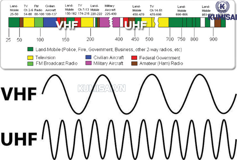 Cài đặt tần số bộ đàm đóng vai trò cực kỳ quan trọng 