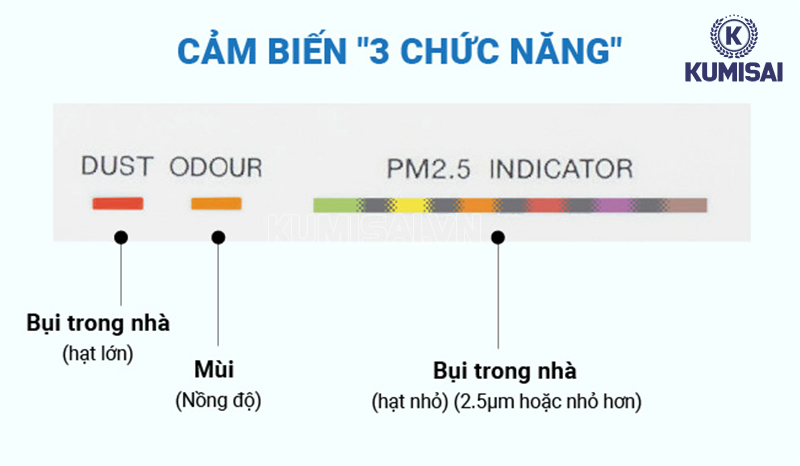 Bộ 3 cảm biến thông minh