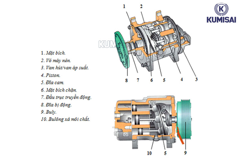 Cấu tạo của máy nén khí xe tải