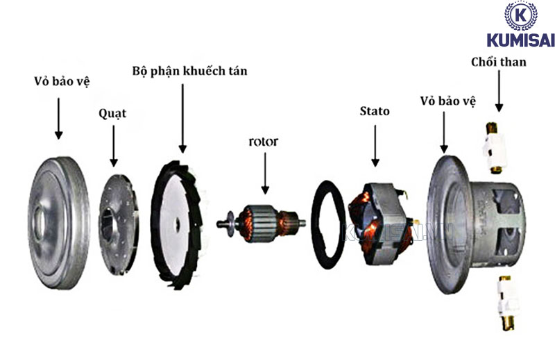 Cấu tạo chung của motor máy hút bụi 2000W