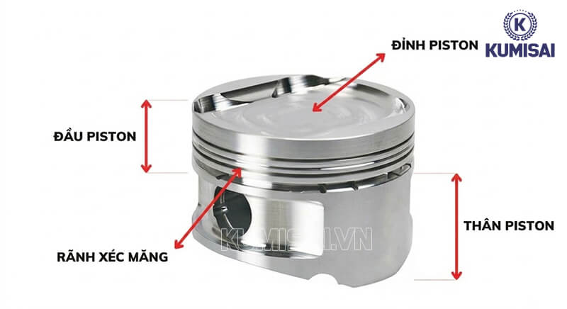Cấu tạo cơ bản của piston khí nén