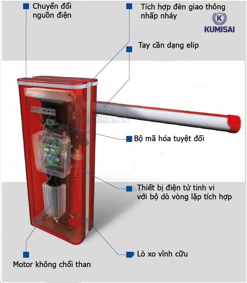 Cấu tạo hộp barrier tự động Faac B680H