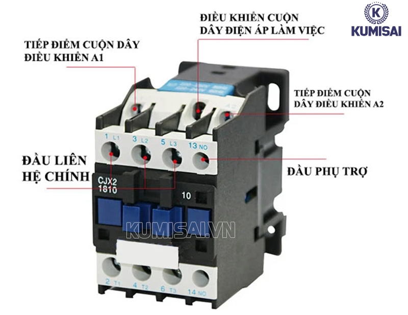 Cấu tạo bộ khởi động từ cho máy rửa xe Cấu tạo bộ khởi động từ cho máy rửa xe