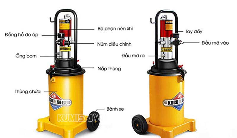 Cấu tạo cơ bản của máy bơm mỡ