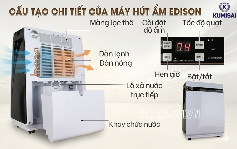 Cấu tạo cơ bản của máy hút ẩm Edison