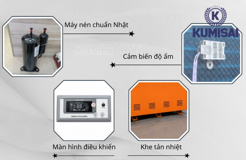 Cấu tạo cơ bản của máy hút ẩm IKENO ID-6000S Cấu tạo cơ bản của máy hút ẩm IKENO ID-6000S