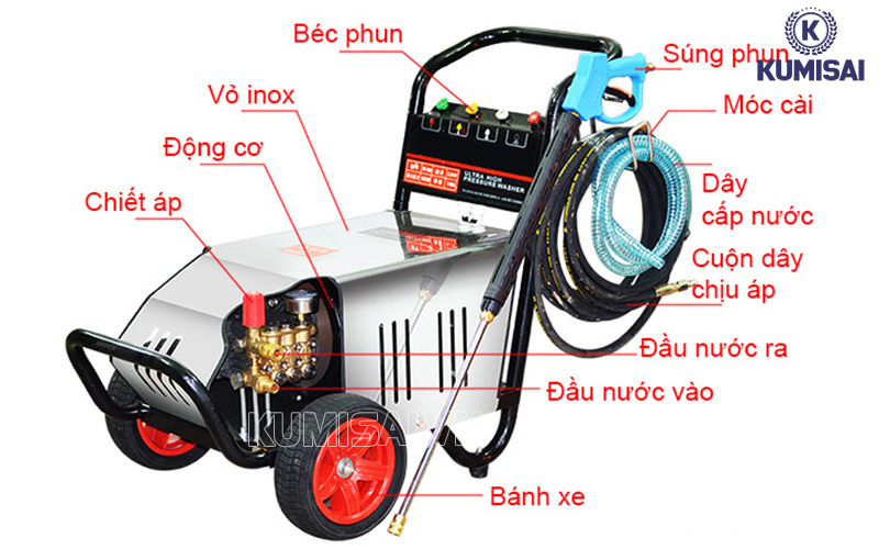 Cấu tạo cơ bản của máy rửa xe oto