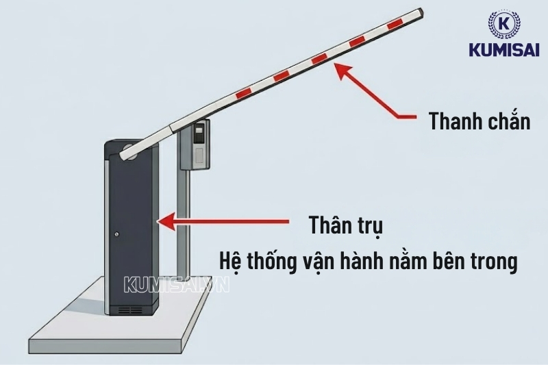 Cấu tạo của barrier tự động Zkteco PB1010L/R
