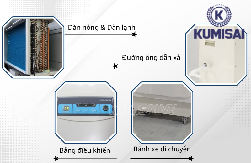 Cấu tạo của KMS-130LD Cấu tạo của KMS-130LD