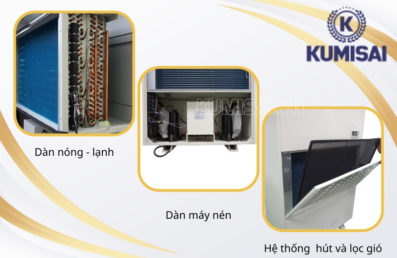 Cấu tạo của máy hút ẩm Kumisai KMS-3800H