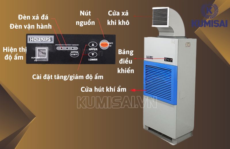 Cấu tạo của máy và bảng điều khiển