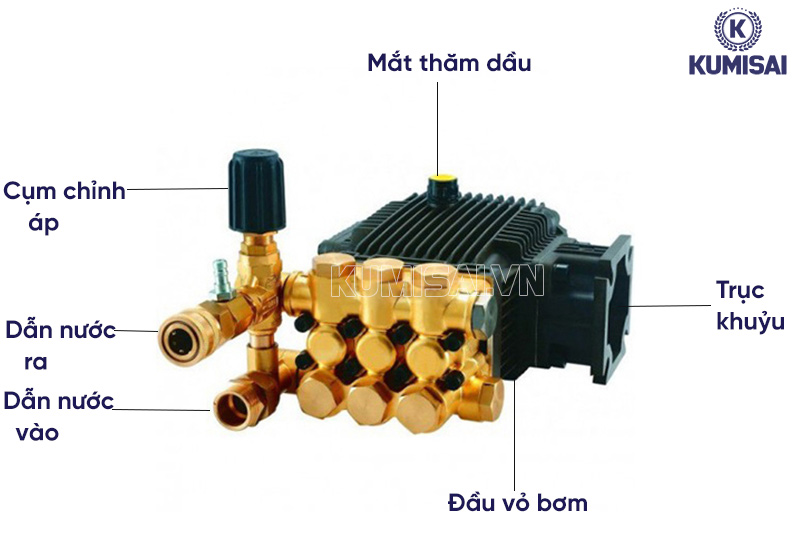 Cấu tạo đầu bơm 3.0kW 3WZ-18127B