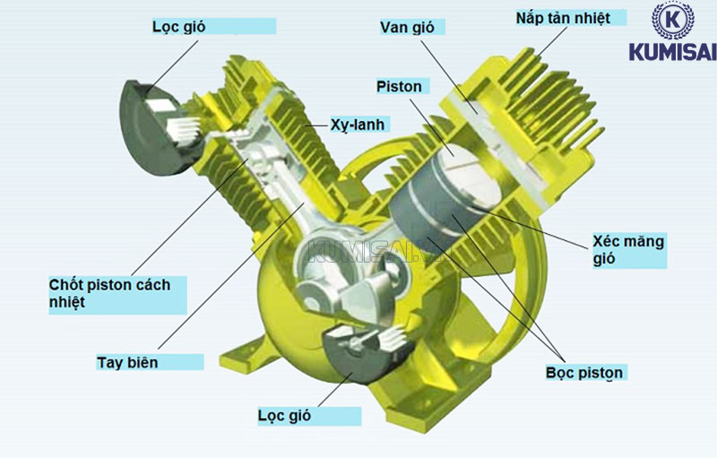 Cấu tạo cơ bản của đầu nén khí PK0260