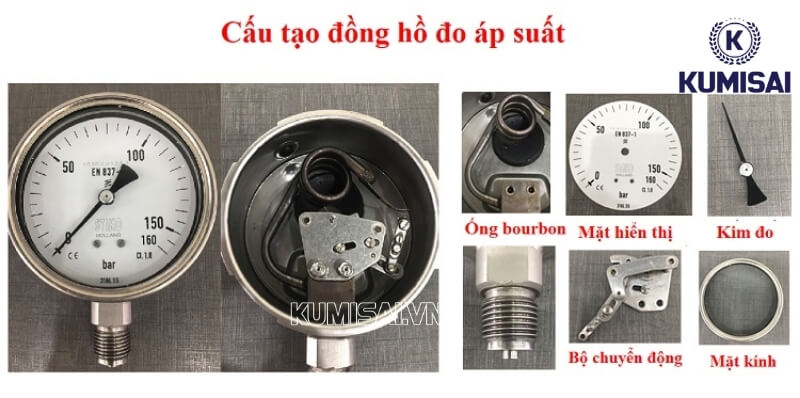 Cấu tạo của đồng hồ đo áp suất 